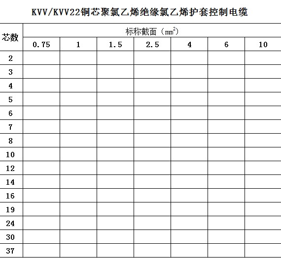 電線電纜型號表